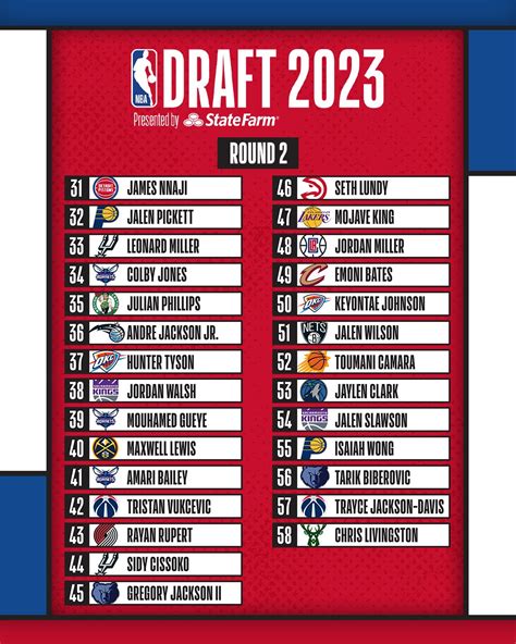 r/nba draft